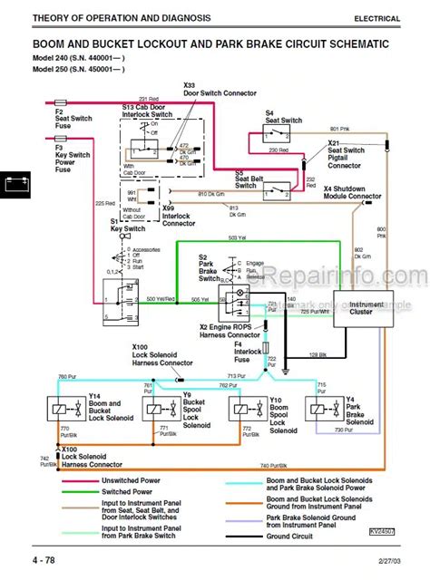 remote control john deere skid steer instructions|john deere skid steer diagram.